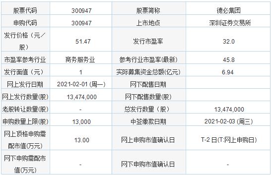 今日新股申购：鑫铂股份、春晖智控、曼卡龙、德必集团(图3)